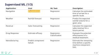 Machine Learning Problem Framing (and curated datasets)