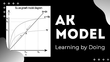 The AK Model