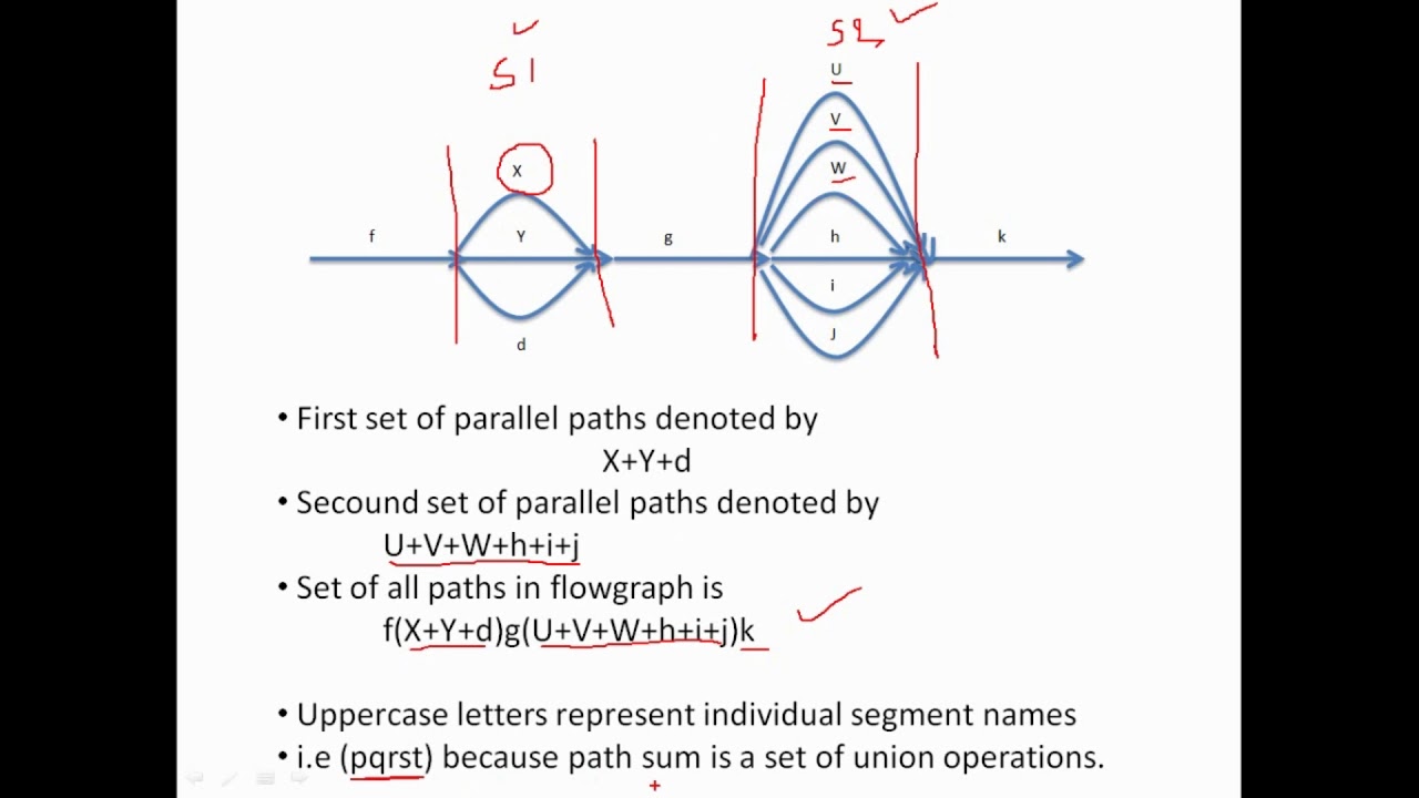 path product rules - YouTube