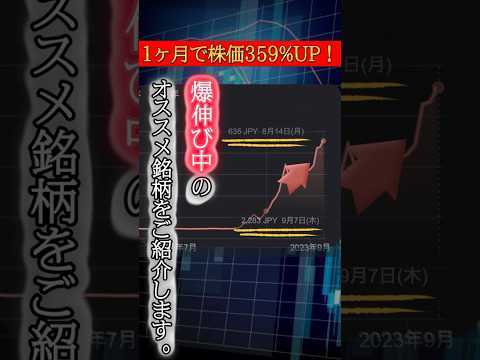 1ヶ月で株価359%UP！　#おすすめ株 #おすすめ銘柄 #株式投資 #アジャイルメディアネットワーク