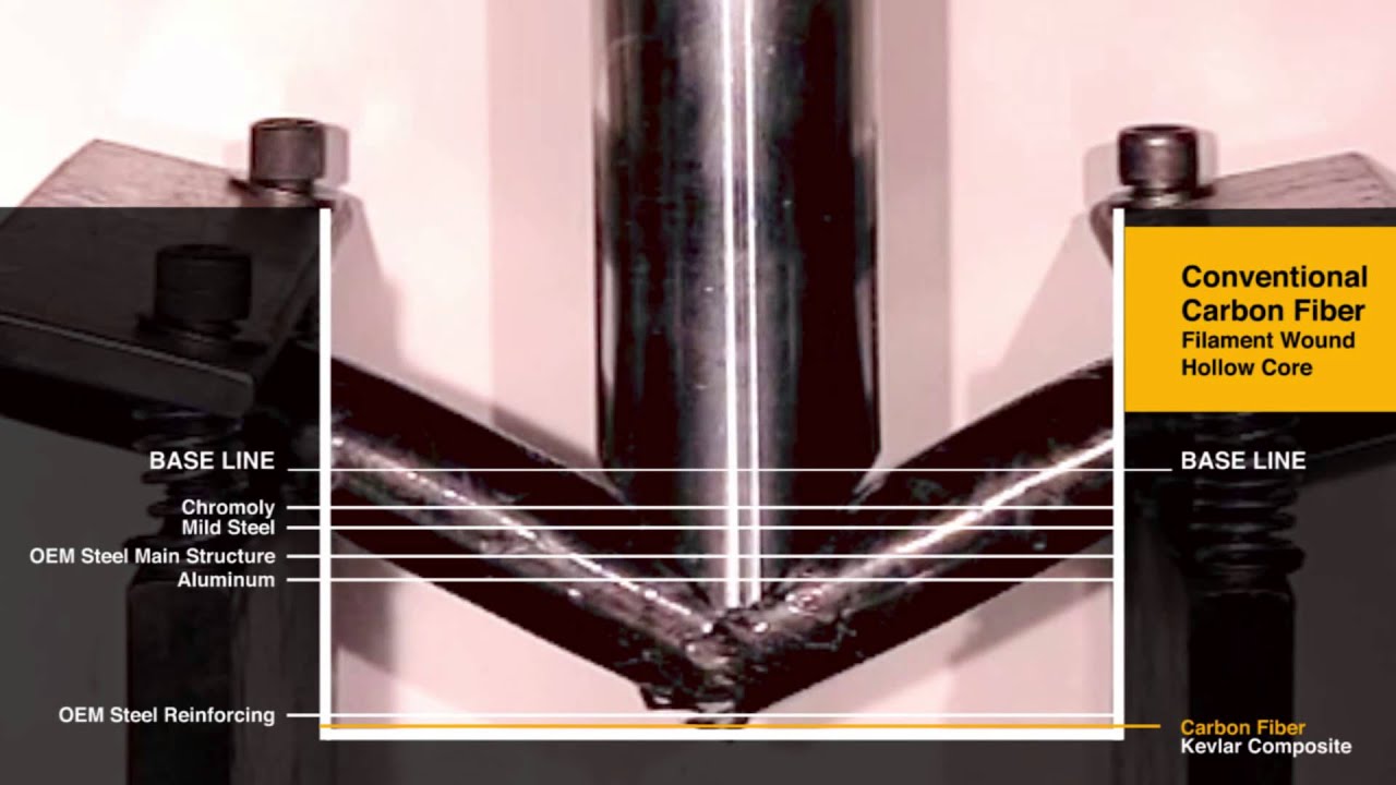 Drop Testing: Carbon Fiber, Steel, Aluminum Comparison - YouTube Carbon Fiber Vs Aluminum Telescope Tube