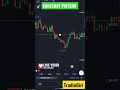Sureshort Pattern #binaryoptions #sureshot #quotex #binary #strategy