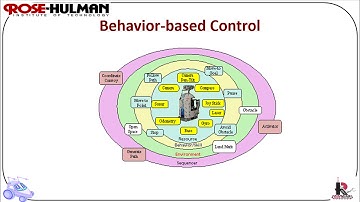 ECE425 Lecture4-1b: Behavior Based Architecture