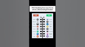 Free vs Paid AI Tools 🔥 Which One is Best?
