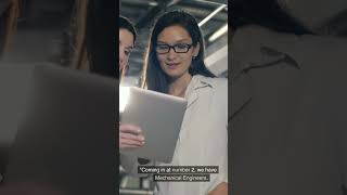 The 5 Highest-paying Jobs In Cad