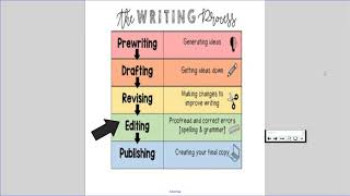 Thanksgiving Writing lesson 4 Revising