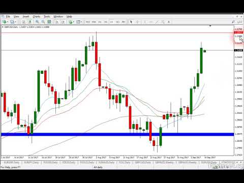 Fxstreet forex market