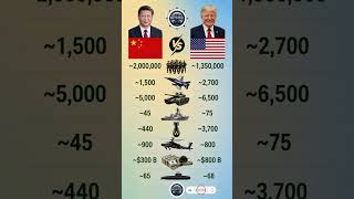 ​🇨🇳 China vs USA Military Power Comparison 2026: Who is the Ultimate Superpower? 🇺🇸
