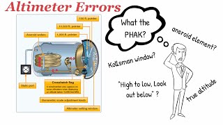 Learn about Altimeter Errors and understand what causes them in 5 minutes. screenshot 1