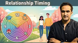 Timing of Relationships in Astrology | When Will You Meet Your Partner? | Astro Arcchit