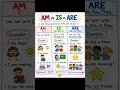 learn | much | many | more in english