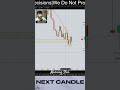 🌅 Morning Star Pattern – The Signal of Trend Reversal!