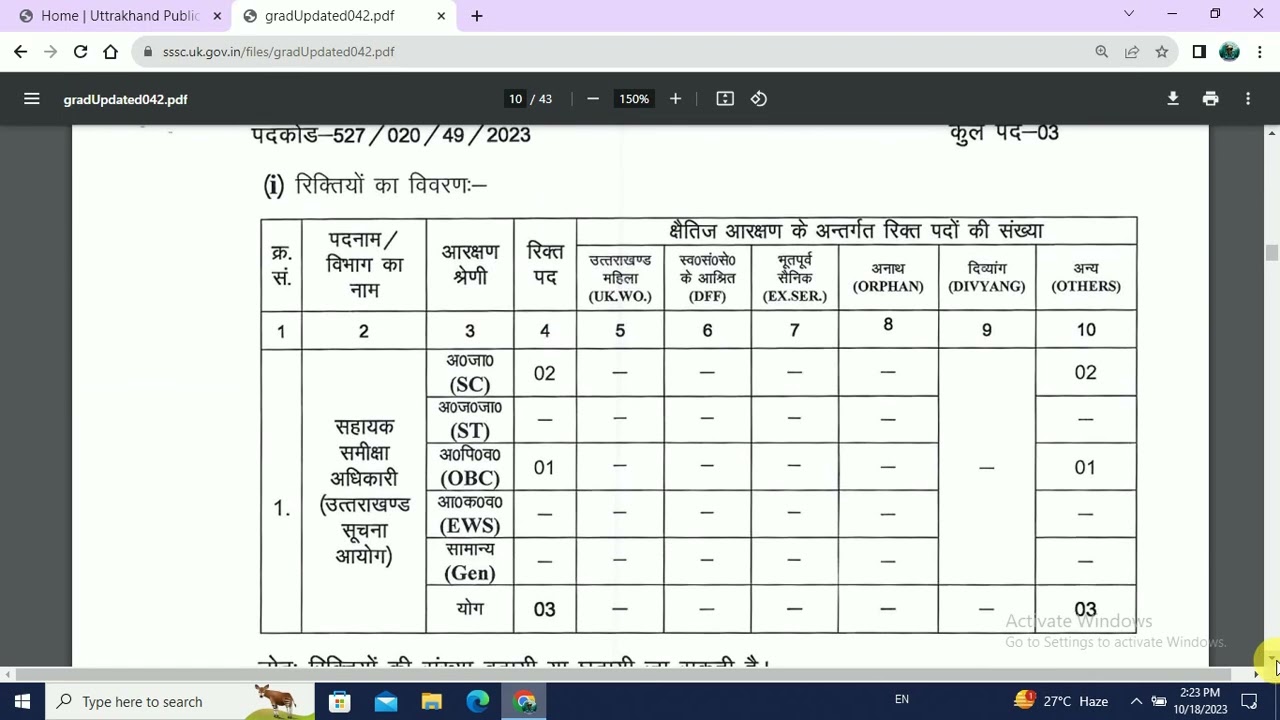 उत्तराखंड स्नातक स्तरीय पद
