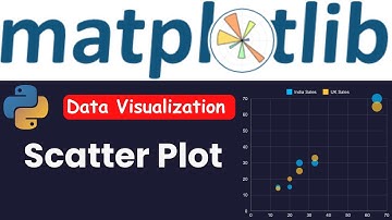 Scatter Chart in Python | Scatter Plot | Data Visualization