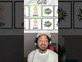 Can you beat my score? Yes or No #shorts #gaming