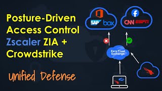 Zscaler Internet Access Posture Check Integration with CrowdStrike ZTA