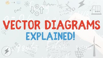 5.4 Resolving Vectors & Scale Drawings