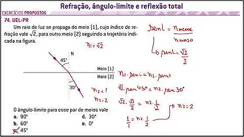 Exerccios FOCO ENEM 2022: REFRAO, NGULO LIMITE E R...