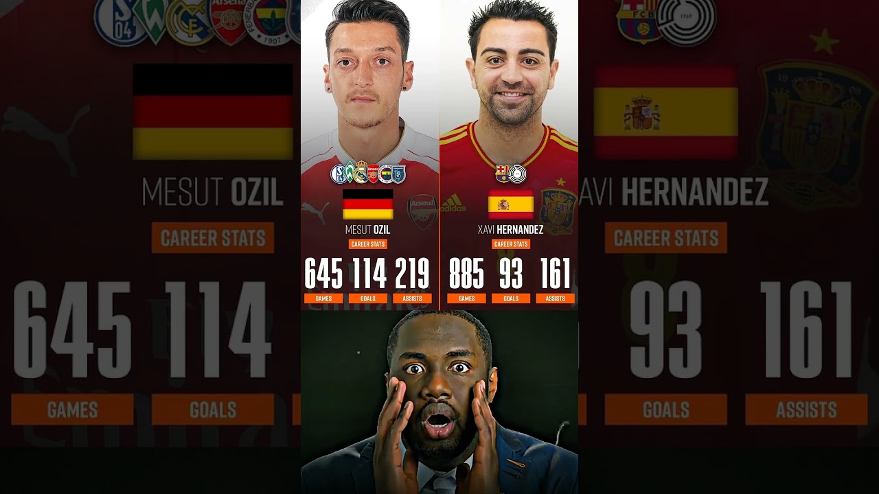 Mesut Ozil Vs Xavi Hernandez Career Stats...🔥⚽