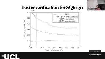 Post-quantum secure signature schemes from isogenies
