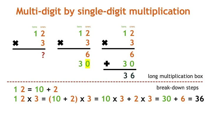 How to do multi-digit by single-digit multiplicati...