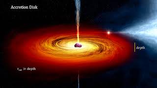 How Fast Is It  07  Black Holes