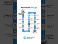 “Advanced DevOps Explained in 60 Seconds 🚀 | #DevOps #Shorts #CodersLife”