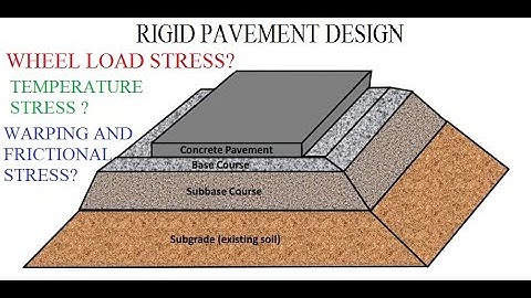 DESIGN OF RIGID PAVEMENT- PART 2