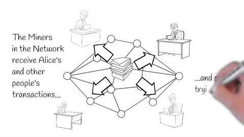 The Double Spend Problem