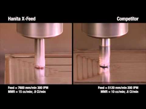 XFEED - YouTube