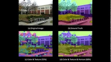 Orientation Aware Scene Understanding for Mobile Camera