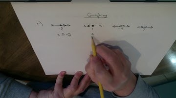 Graphing and translating Inequalities Review. Math 7. Distance Learning Video.