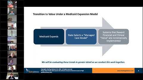 Intro to Clinically Integrated Networks & the Discovery Process