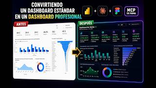 Transforma tus Dashboards de Power BI con Claude + MCP de Figma