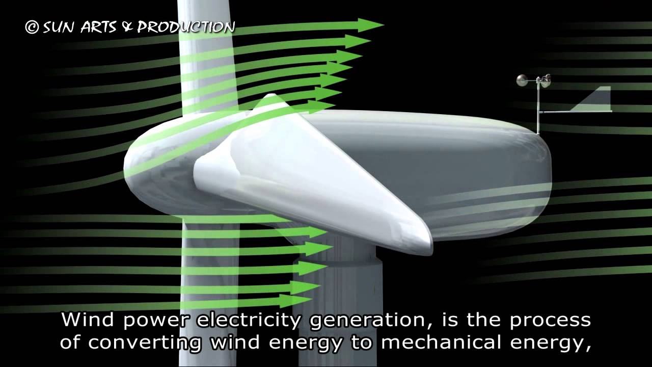 s01e03 Wind Turbine Principle YouTube