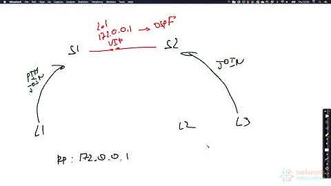 12. NXOS : VXLAN EVPN with PIM Anycast RP and PIM BiDir Multicast in Underlay (Part 2 )