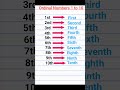 Ordinal Numbers 1 to 10#shorts #shortsfeed#ytshorts