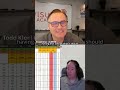 Pressure Matters, But Temperature Tells the Story: A PT Relationship Status Story