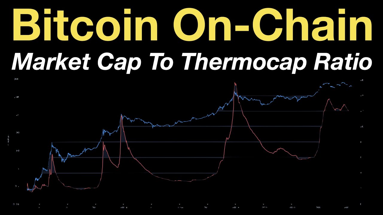 Bitcoin On-Chain: Realized Market Cap To ThermoCap Ratio