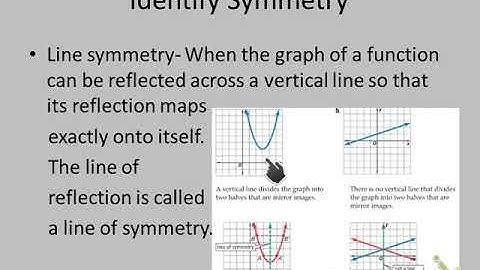 Algebra 2 2.2/2.3 Linearity, Symmetry, Extrema, End Behavior