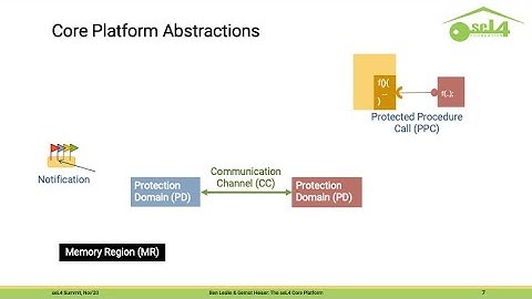The seL4 Core Platform