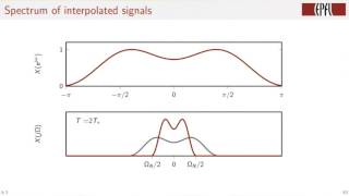 38- The space of bandlimited signals