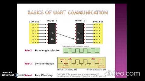 Serial communication using usart0 to display a message in USART window - Embedded System Design Lab
