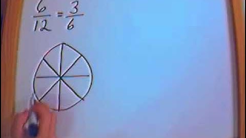 Introduction to Fractions in Algebra