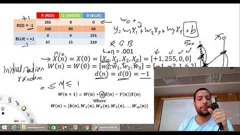 Into to Machine Learning (ML) - Artificial Neural Network (ANN) as a Study Case