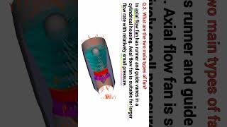 Q.3. What are the two main types of fan?#what #two #main #types #fan #affinity #law