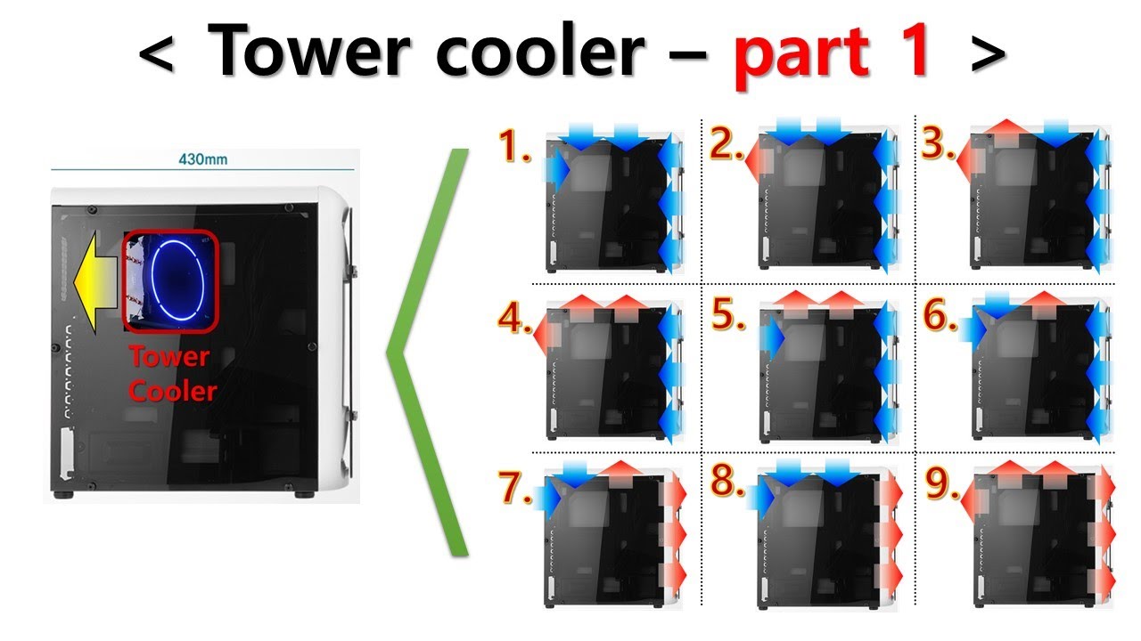 Which case fan setting is the best for PC cooling? [Tower cooler Part 1