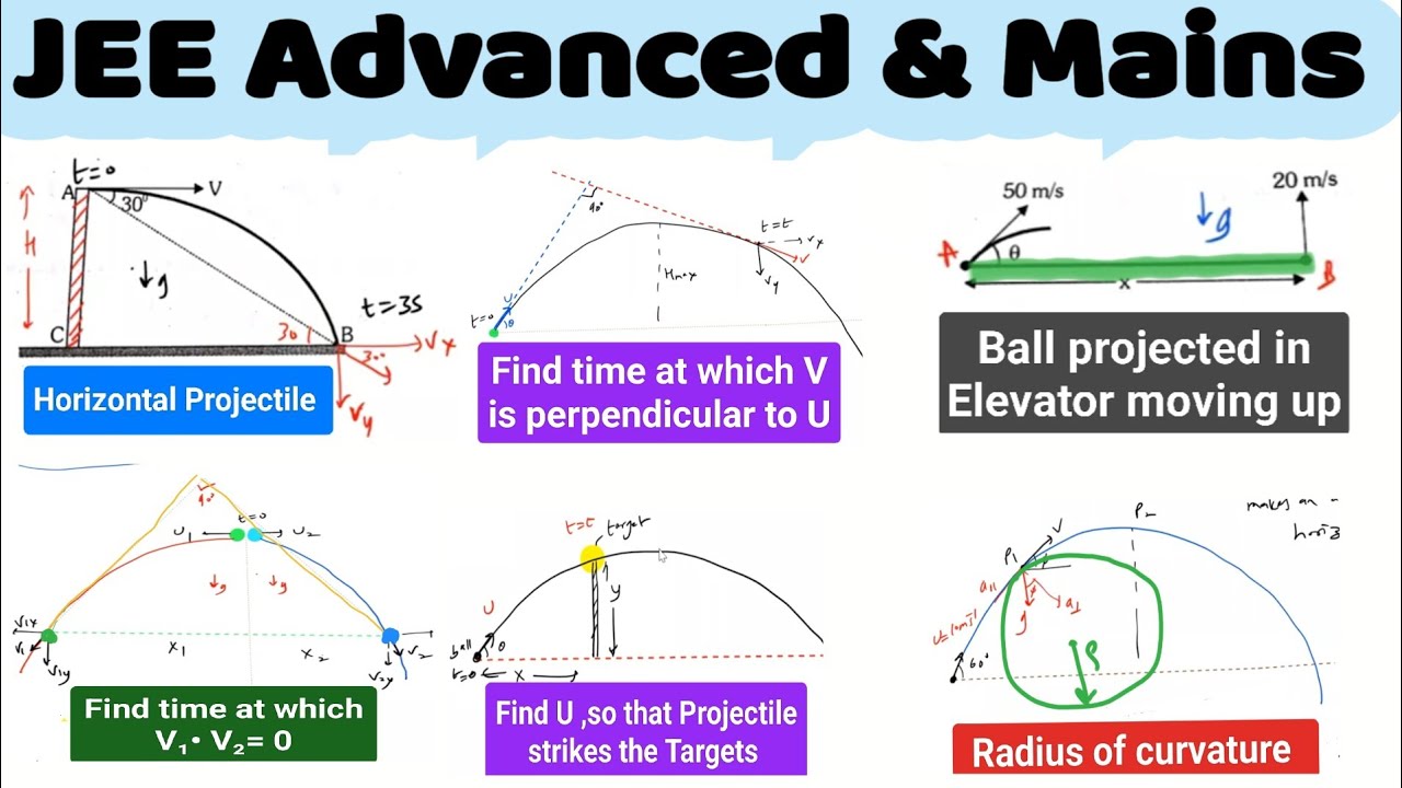 #jeeadv 3/27) Collision of two projectile | radius of curvature of ...