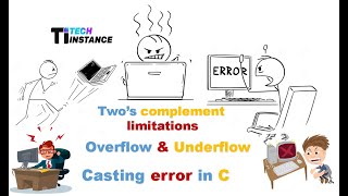 Famous overflow and underflow | type casting errors in C | two's complement Wealth