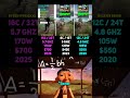 RYZEN 9 9950X3D vs RYZEN 7 7800X3D vs RYZEN 9 5900X | Test in 6 Games